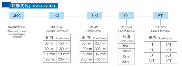 標準型氣液增壓缸產品型號代碼